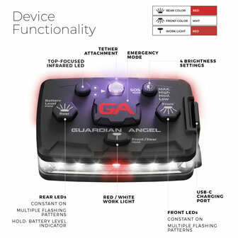 Guardian Angel Elite Wit rood flitser IR